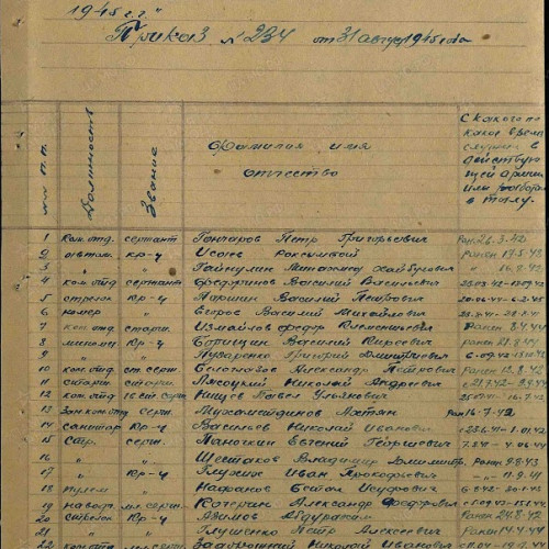 Фото ветерана: Омарбеков Абильда